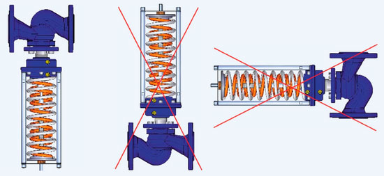 Монтажное положение после 120°C