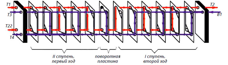 ДВУХХОДОВОЙ ТЕПЛООБМЕННИК ДЛЯ ДВУХСТУПЕНЧАТОЙ СМЕШАННОЙ СХЕМЫ